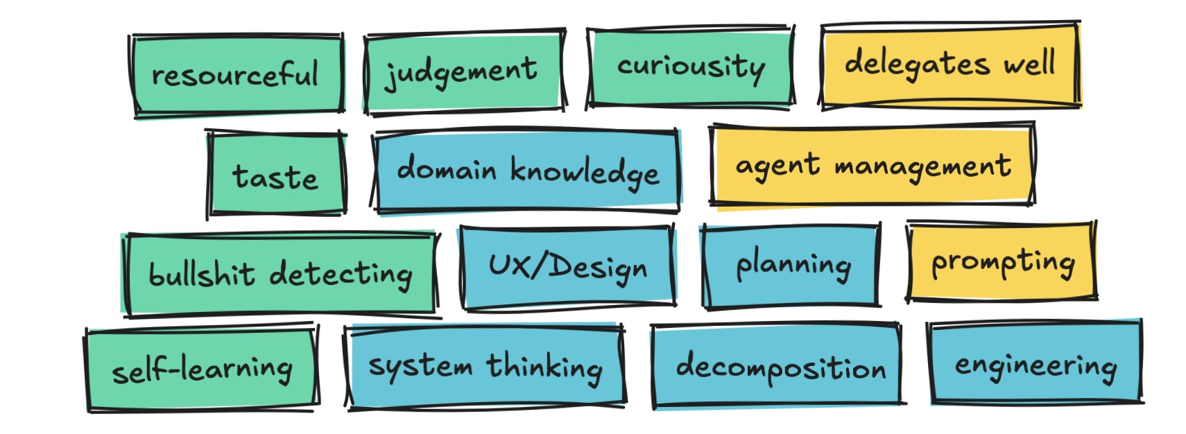 Качества, навыки и опыт по-прежнему имеют значение