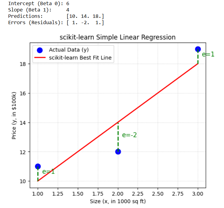 Результаты