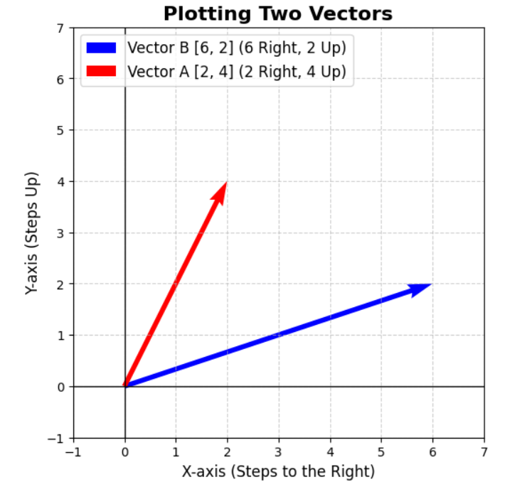 Два вектора