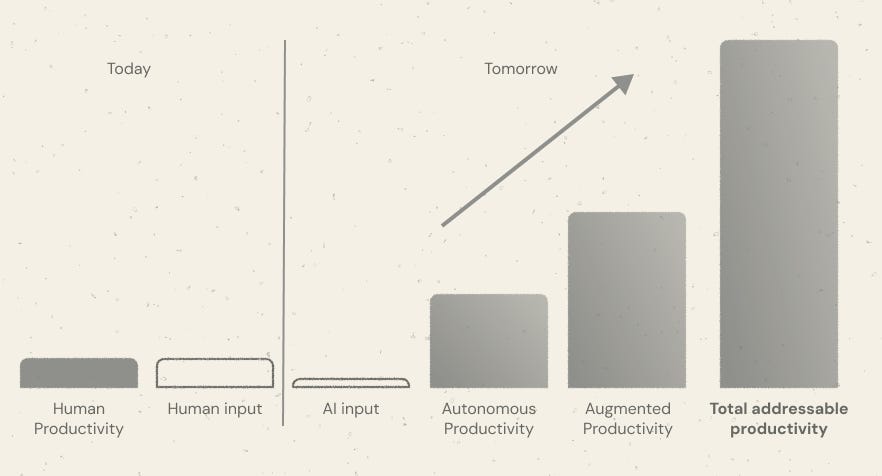 Фреймворк для оценки влияния ИИ