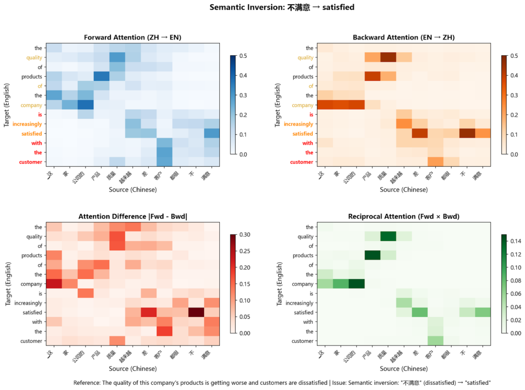 Пример семантической ошибки