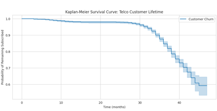 Функция выживаемости