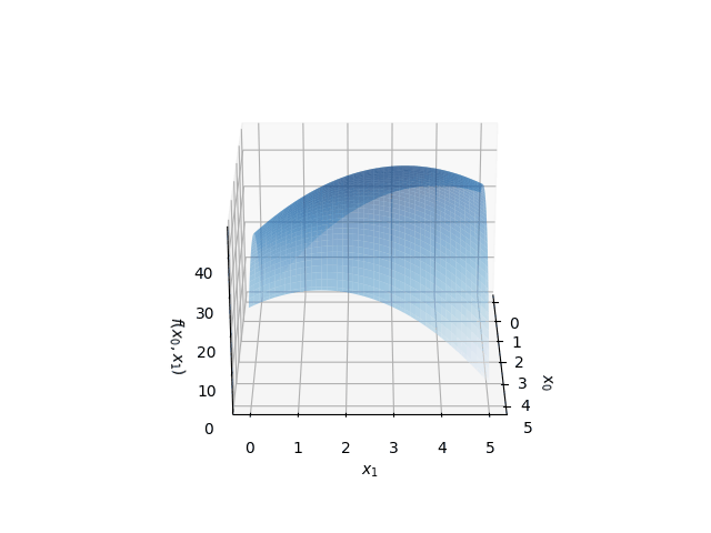 Целевая функция